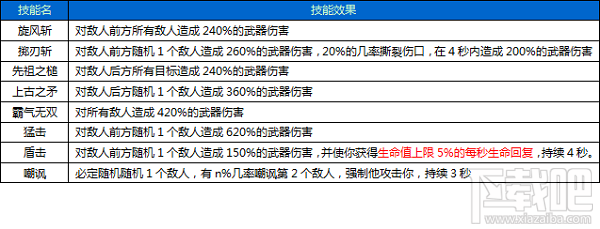 围攻大菠萝职业及其技能详解