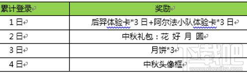王者荣耀中秋头像框怎么得 王者荣耀中秋头像框获取方法