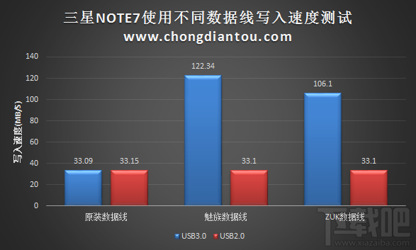 数据线测试 联想ZUK数据线比三星Note 7的好的多