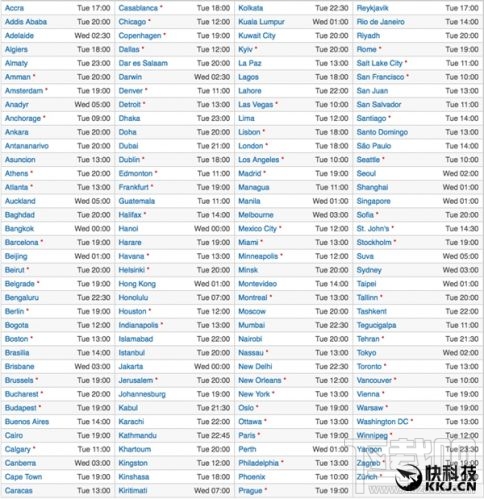 iOS 10正式版升级名单一览