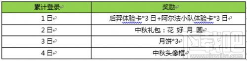 王者荣耀中秋头像框获得方法 王者荣耀中秋头像怎么得