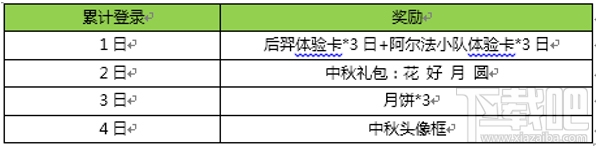 王者荣耀中秋活动汇总 中秋荆轲达摩皮肤一元限时秒杀
