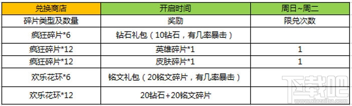 王者荣耀中秋活动汇总 中秋荆轲达摩皮肤一元限时秒杀