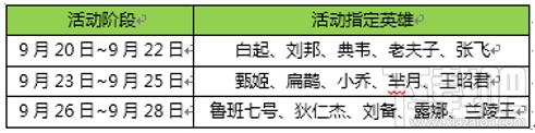 王者荣耀中秋活动汇总 中秋荆轲达摩皮肤一元限时秒杀