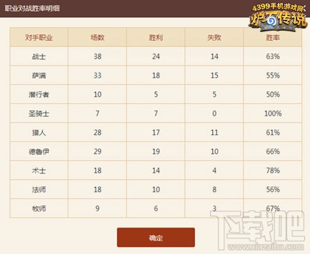 炉石传说吹嘘贼11连胜上传说 炉石传说是时候拯救一波盗贼