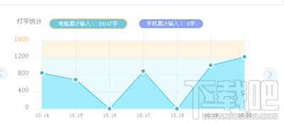 怎么查看qq拼音输入法打了多少字？