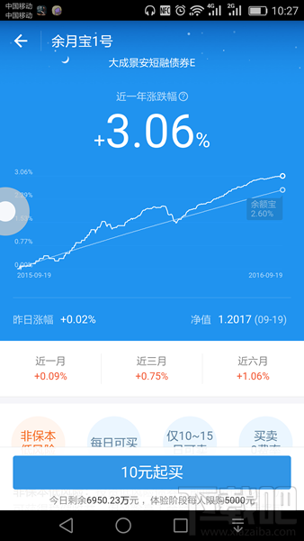 支付宝余月宝是什么 支付宝余月宝在哪打开