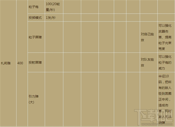 守望先锋各英雄类型技能属性汇总