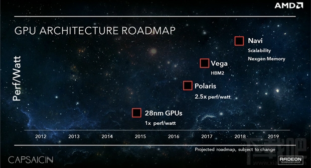 AMD曝光全新旗舰显卡 32GB/ HBM2 /7nm制程