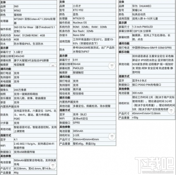 华为儿童手表和小天才哪个好 华为儿童手表和小天才手表对比