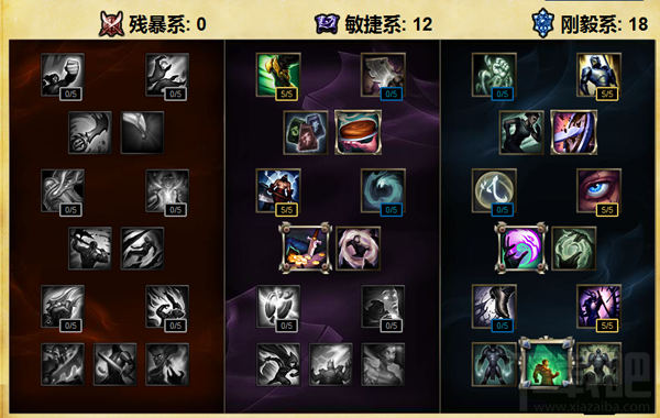 LOLS6新版曙光女神怎么点天赋 日女天赋符文攻略