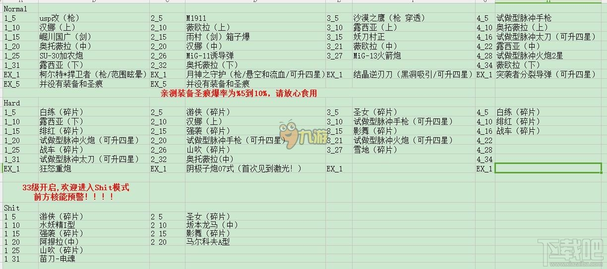 崩坏3rd圣痕装备碎片掉落规律大全