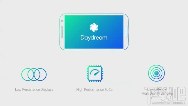 谷歌释出VR SDK测试版 Daydream应用开发者可开发了