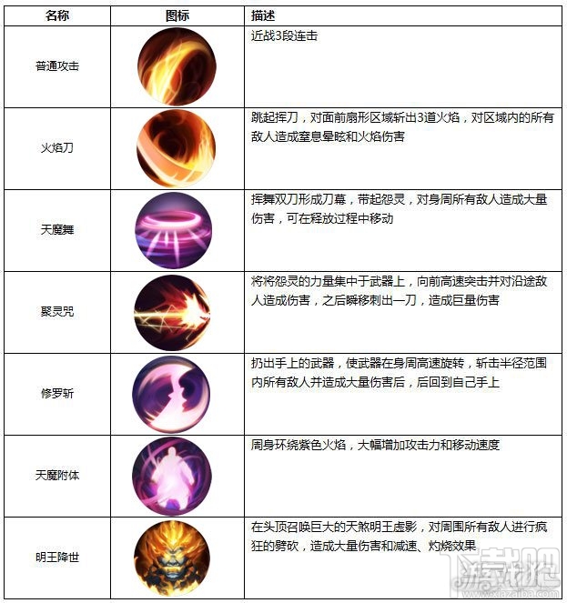 青云志手游鬼王宗好不好 青云志手游门派特点