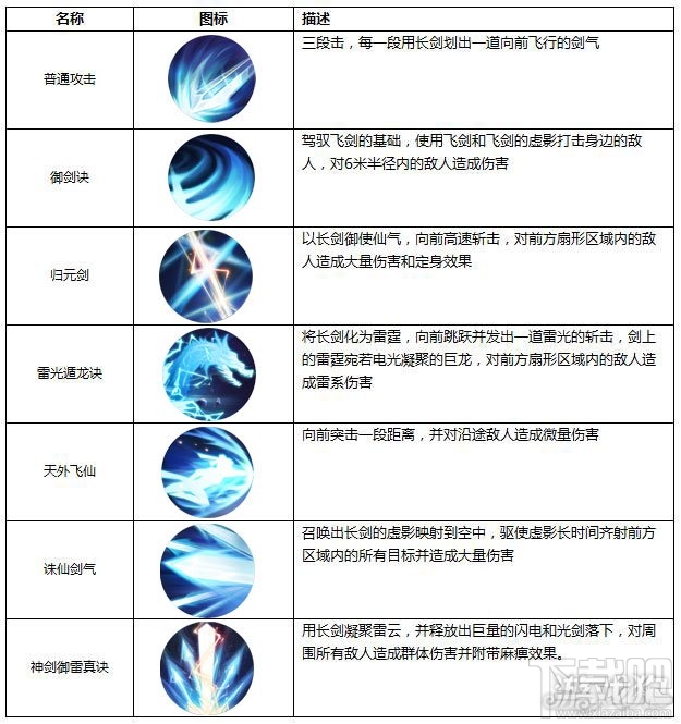 青云志手游青云门背景及技能介绍