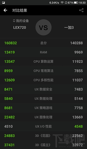 乐视乐pro3怎么样 乐pro3手机评测