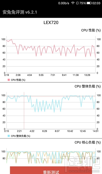 乐视乐pro3怎么样 乐pro3手机评测