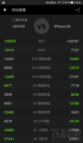 乐视乐pro3怎么样 乐pro3手机评测