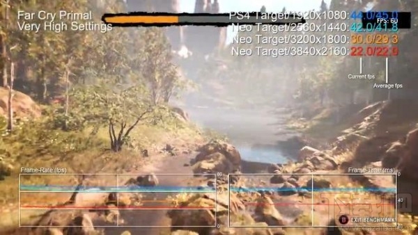 索尼PS4 Pro实测：4K帧率低很多不能玩