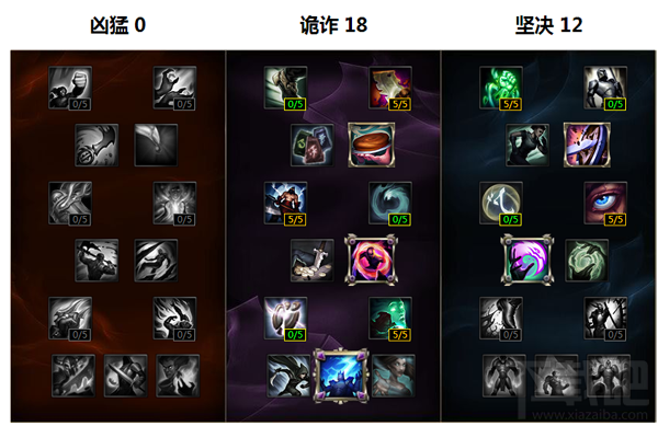 LOLS6新版乌鸦怎么点天赋