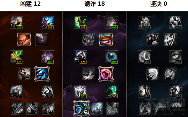 LOLS6新版瑞兹怎么点天赋 新版瑞兹天赋符文