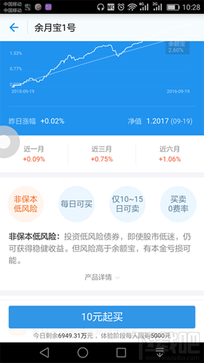 余月宝收益怎么样？支付宝余月宝1号收益好吗？