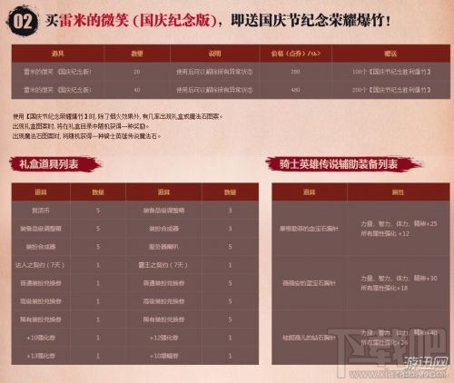 dnf国庆节纪念胜利爆竹和纪念荣耀爆竹获取方法