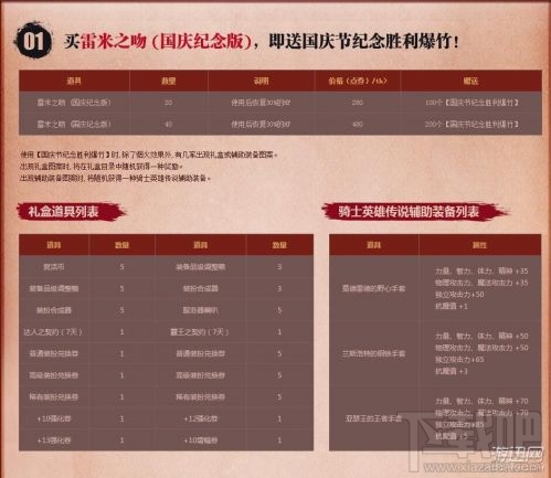 dnf国庆节纪念胜利爆竹和纪念荣耀爆竹获取方法