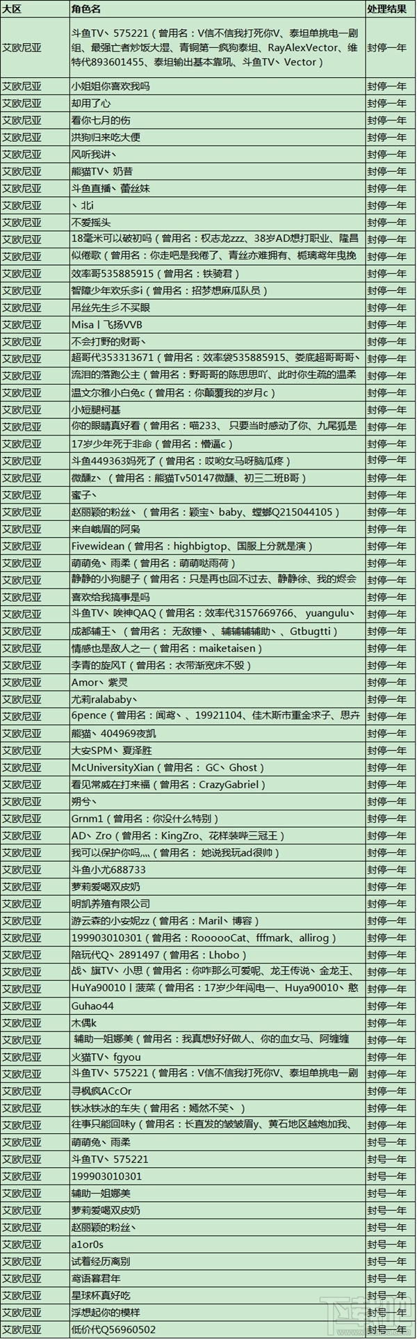 英雄联盟LOL国服大封号 全是“演员”帐号