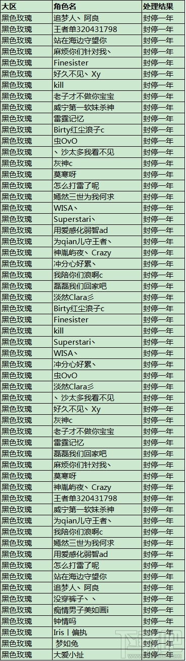 英雄联盟LOL国服大封号 全是“演员”帐号