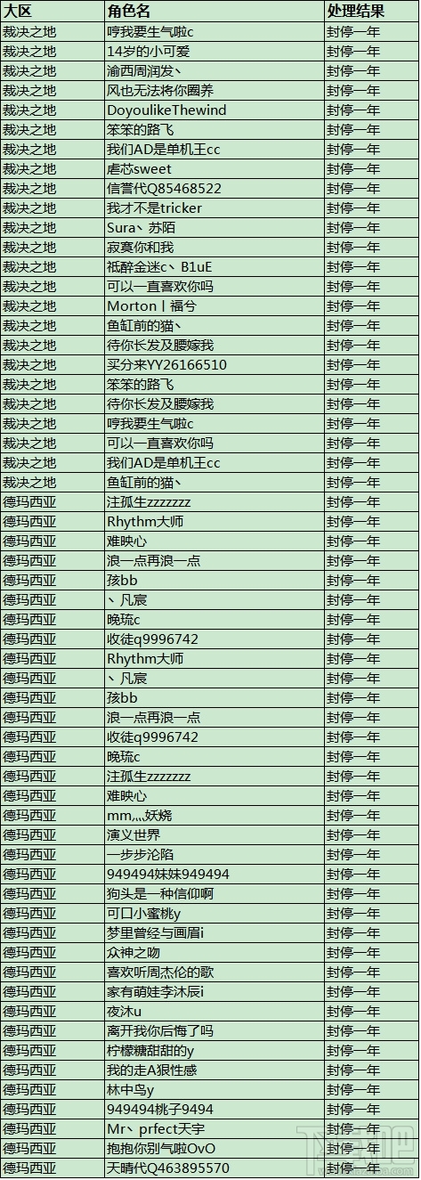 英雄联盟LOL国服大封号 全是“演员”帐号