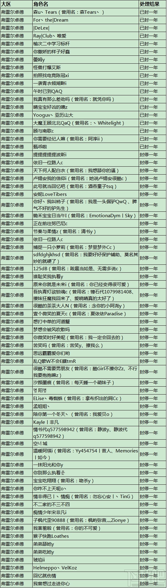 英雄联盟LOL国服大封号 全是“演员”帐号