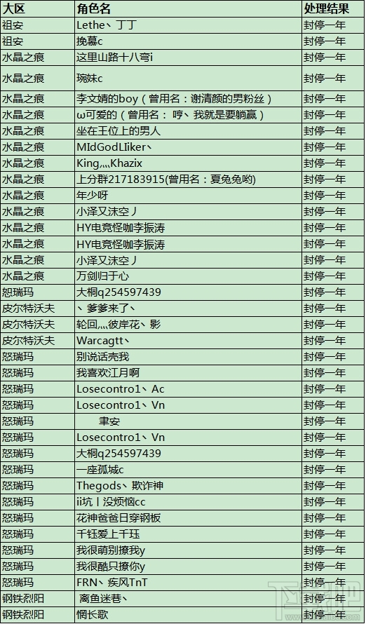 英雄联盟LOL国服大封号 全是“演员”帐号