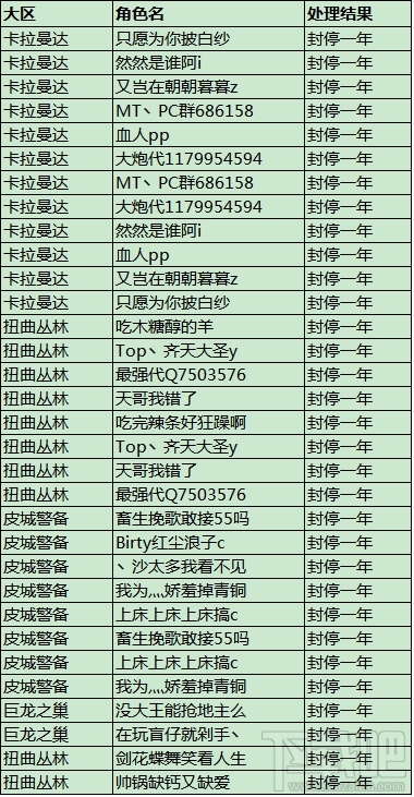 英雄联盟LOL国服大封号 全是“演员”帐号