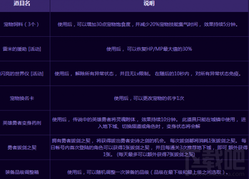 DNF国庆勇者拔剑活动各职业日期 拔剑武器顺序介绍