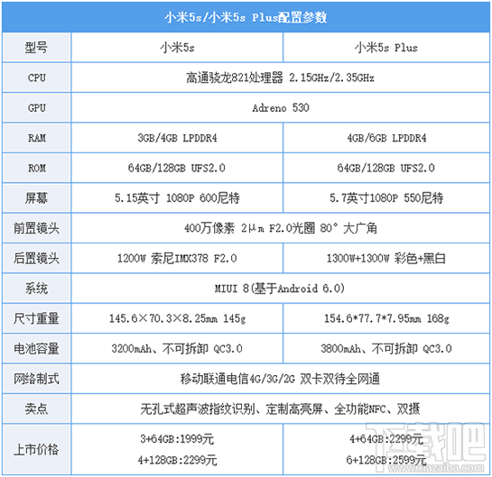 小米5s Plus好用吗 小米5s Plus怎么样 小米5s Plus评测