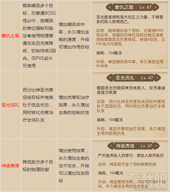 我叫MT3职业技能简析 我叫MT3圣骑攻略