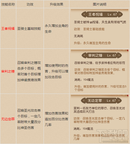 我叫MT3职业技能简析 我叫MT3圣骑攻略