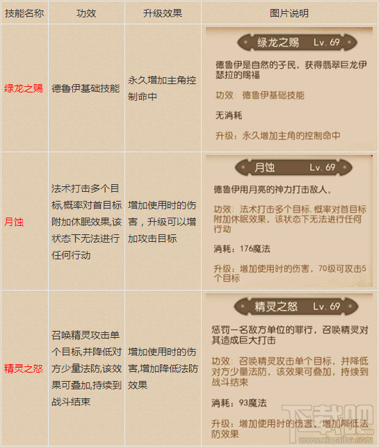 我叫MT3自然的子民 我叫MT3德鲁伊技能属性介绍