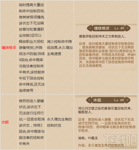 我叫MT3自然的子民 我叫MT3德鲁伊技能属性介绍