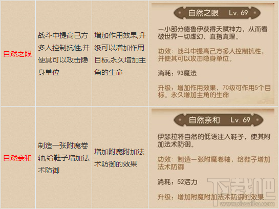 我叫MT3自然的子民 我叫MT3德鲁伊技能属性介绍