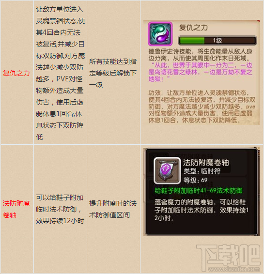 我叫MT3自然的子民 我叫MT3德鲁伊技能属性介绍