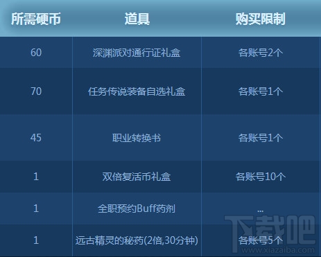 dnf全职业预约等级活动地址 dnf全职业预约等级活动介绍