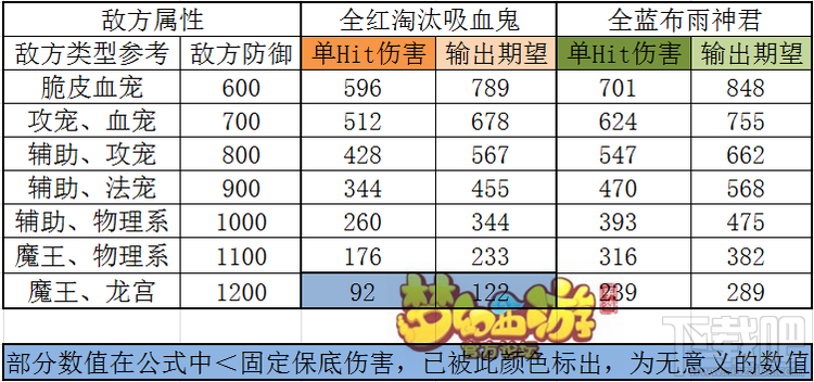 梦幻西游手游全红法宝宝低价甩卖的背后究竟为何