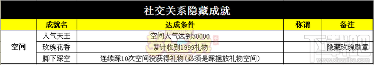梦幻西游手游帮派社交休闲娱乐隐藏成就汇总