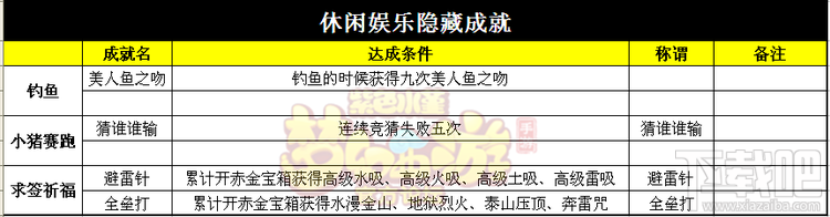 梦幻西游手游帮派社交休闲娱乐隐藏成就汇总