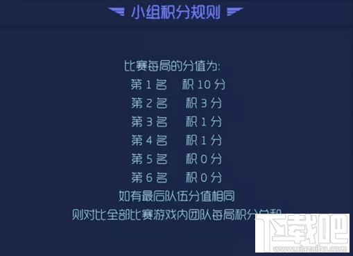 球球大作战线上公开赛 赛事奖励与积分规则