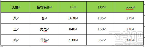战斗吧蘑菇君手游地图介绍－千年树