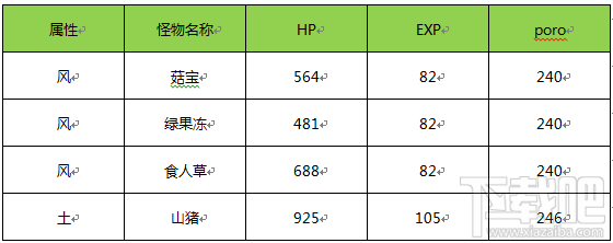 战斗吧蘑菇君手游地图介绍－千年树