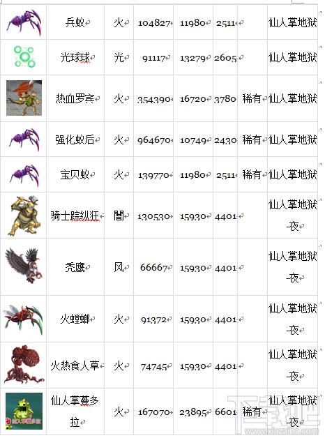 战斗吧蘑菇君手游地图介绍－仙人掌地狱